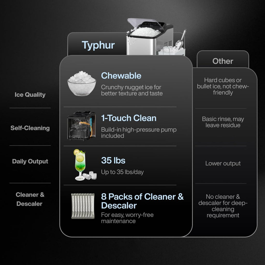 Typhur Fast Nugget Ice Maker Countertop with Self-Cleaning Pump, 35lbs/24H Crushed Pebble Ice Machine with Pellet Ice, 8 Packs Cleaner, Dual Ice Scoops for Home, Kitchen